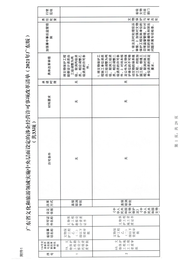 香港三级片
印发证照分离改革实施方案的通知_7.png