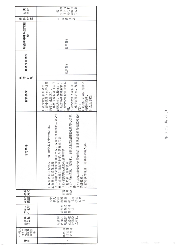 香港三级片
印发证照分离改革实施方案的通知_9.png