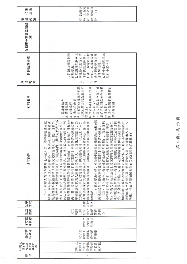 香港三级片
印发证照分离改革实施方案的通知_10.png