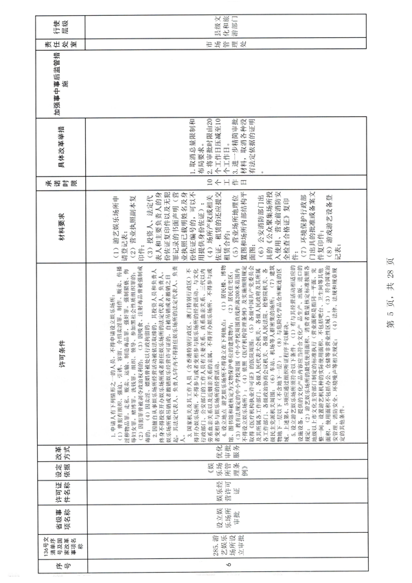 香港三级片
印发证照分离改革实施方案的通知_11.png