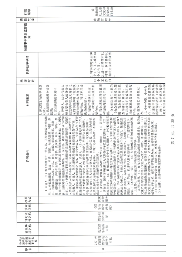 香港三级片
印发证照分离改革实施方案的通知_13.png