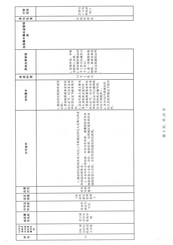 香港三级片
印发证照分离改革实施方案的通知_15.png