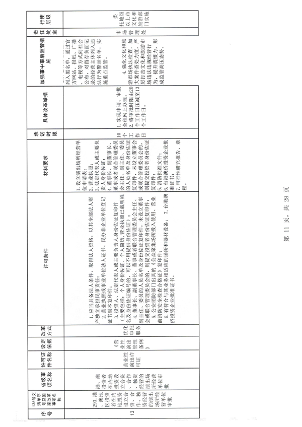 香港三级片
印发证照分离改革实施方案的通知_17.png