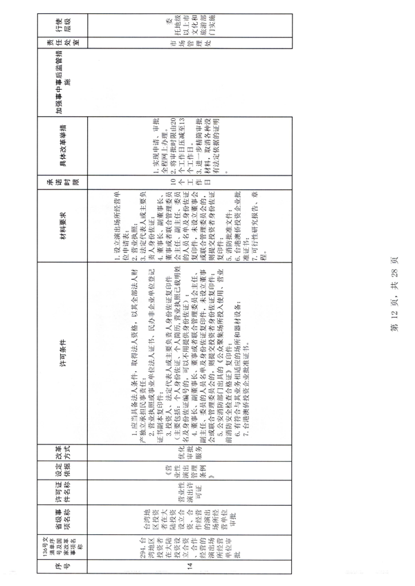 香港三级片
印发证照分离改革实施方案的通知_18.png