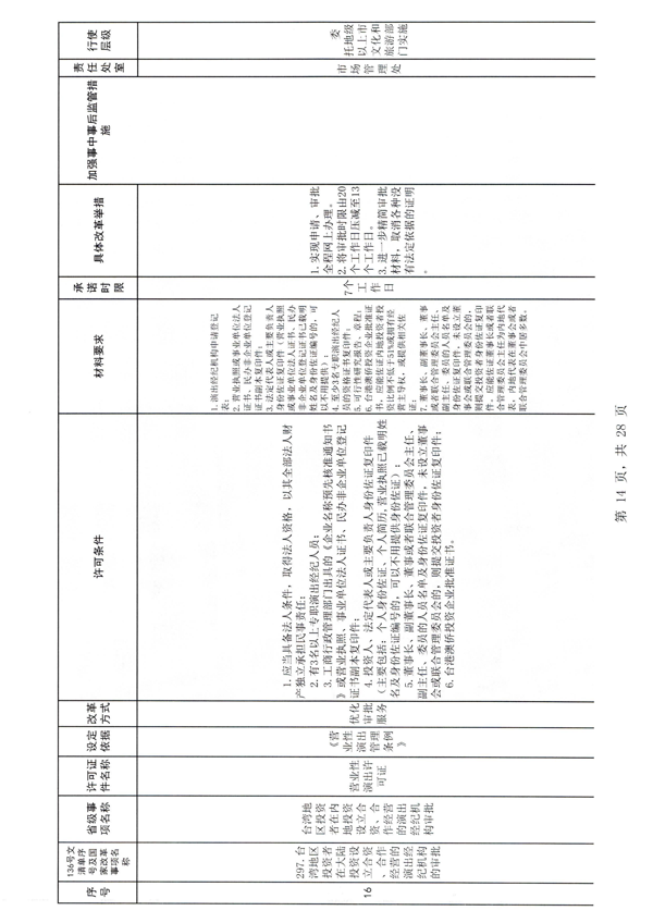 香港三级片
印发证照分离改革实施方案的通知_20.png