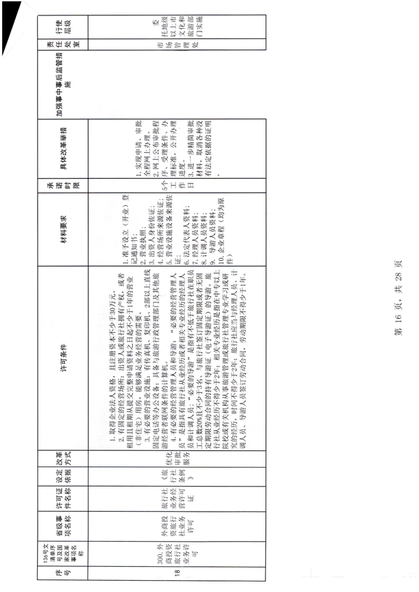 香港三级片
印发证照分离改革实施方案的通知_22.png