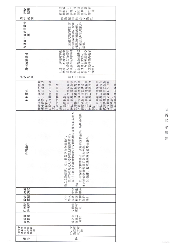 香港三级片
印发证照分离改革实施方案的通知_24.png