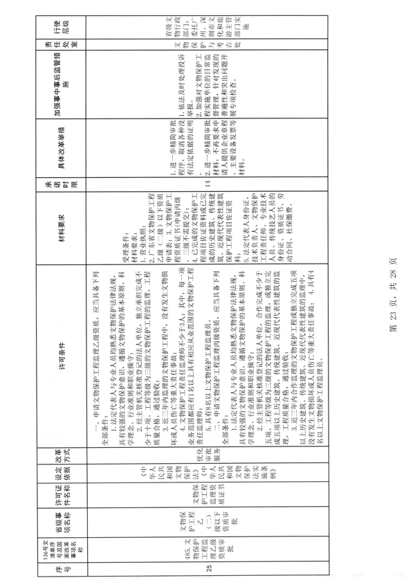 香港三级片
印发证照分离改革实施方案的通知_29.png
