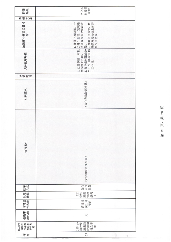 香港三级片
印发证照分离改革实施方案的通知_31.png