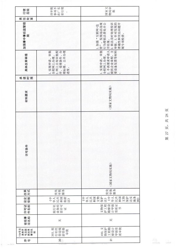 香港三级片
印发证照分离改革实施方案的通知_33.png