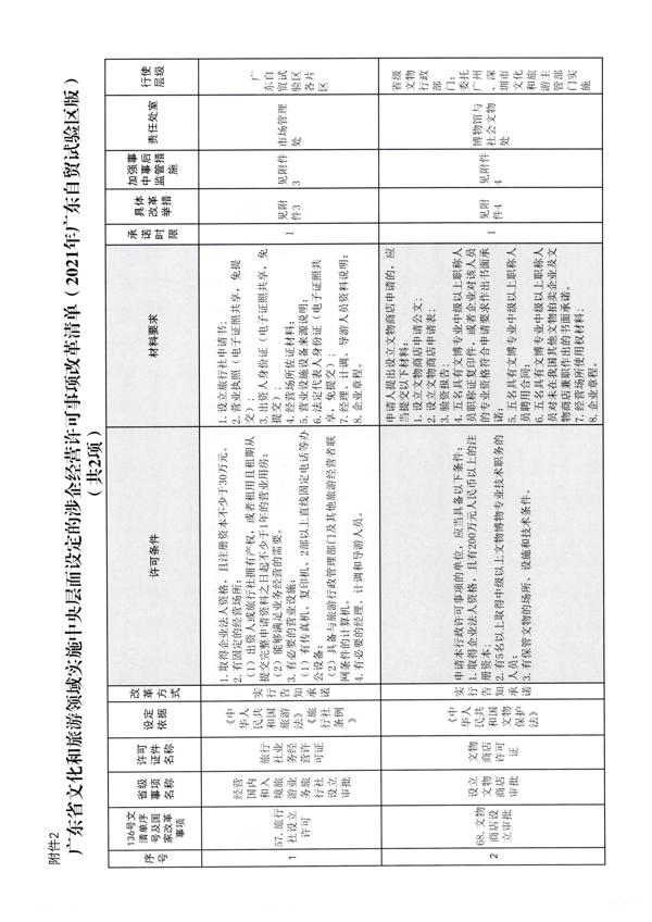 香港三级片
印发证照分离改革实施方案的通知_35.png