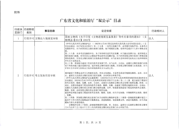 香港三级片
关于报送双公示目录的函_2.png