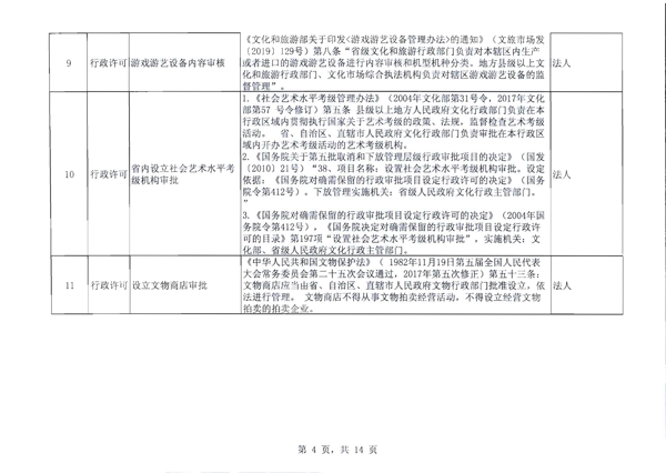 香港三级片
关于报送双公示目录的函_5.png