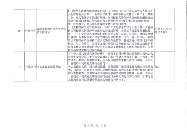 香港三级片
关于报送双公示目录的函_7.png