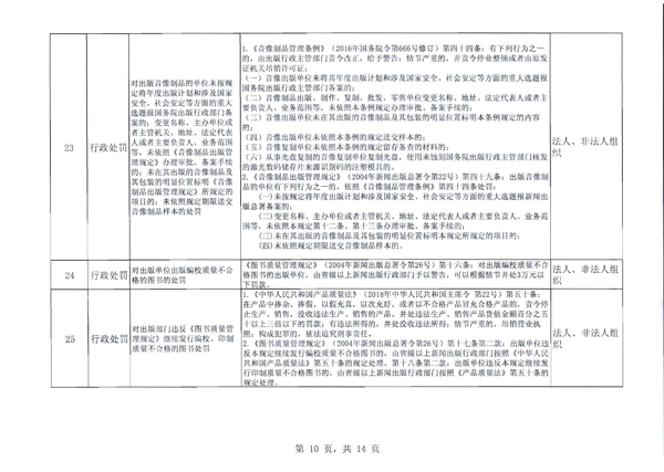 香港三级片
关于报送双公示目录的函_11.png