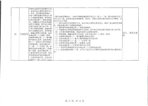 香港三级片
关于报送双公示目录的函_12.png