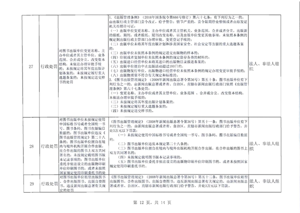 香港三级片
关于报送双公示目录的函_13.png