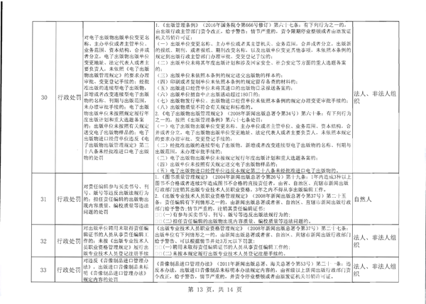 香港三级片
关于报送双公示目录的函_14.png