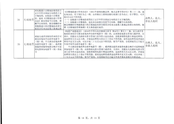 香港三级片
关于报送双公示目录的函_15.png
