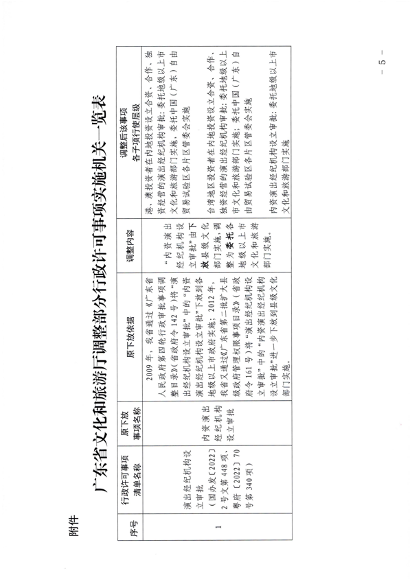 香港三级片
关于贯彻实施广东省行政许可事项清单（2002年版）有关事宜的通知_5.png