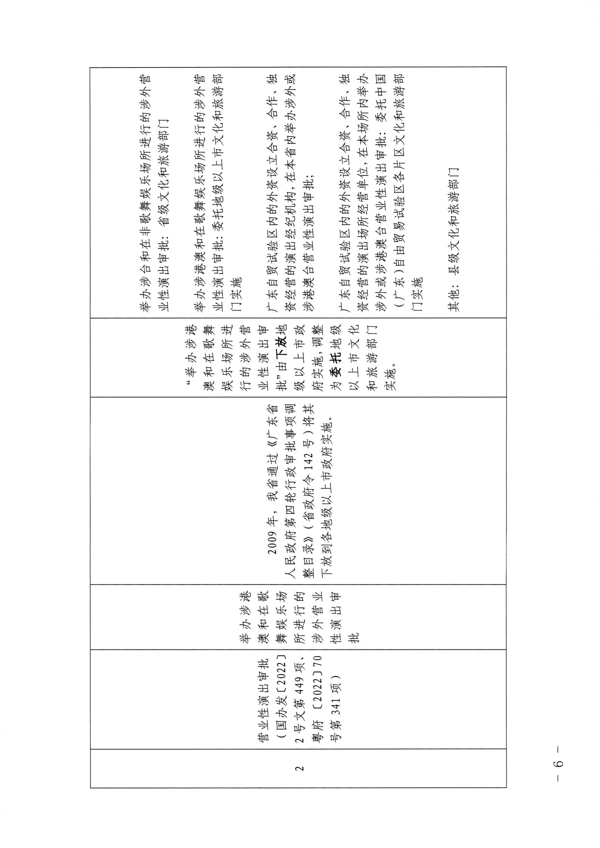 香港三级片
关于贯彻实施广东省行政许可事项清单（2002年版）有关事宜的通知_6.png