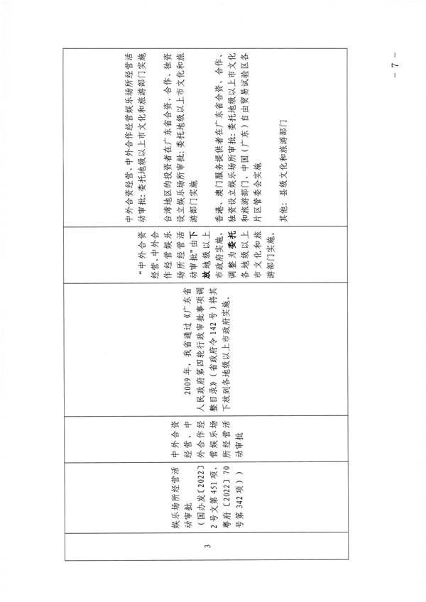 香港三级片
关于贯彻实施广东省行政许可事项清单（2002年版）有关事宜的通知_7.png