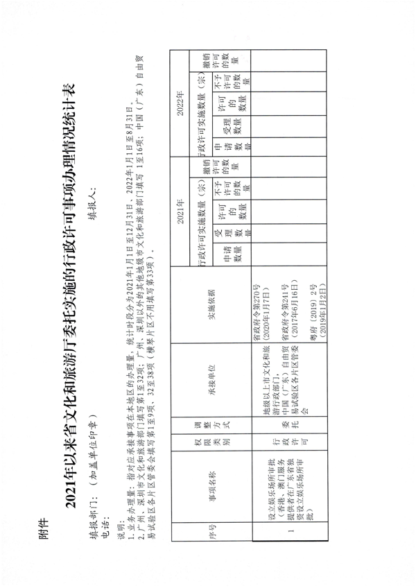 香港三级片
关于统计委托实施行政许可事项办理情况的通知_3.png