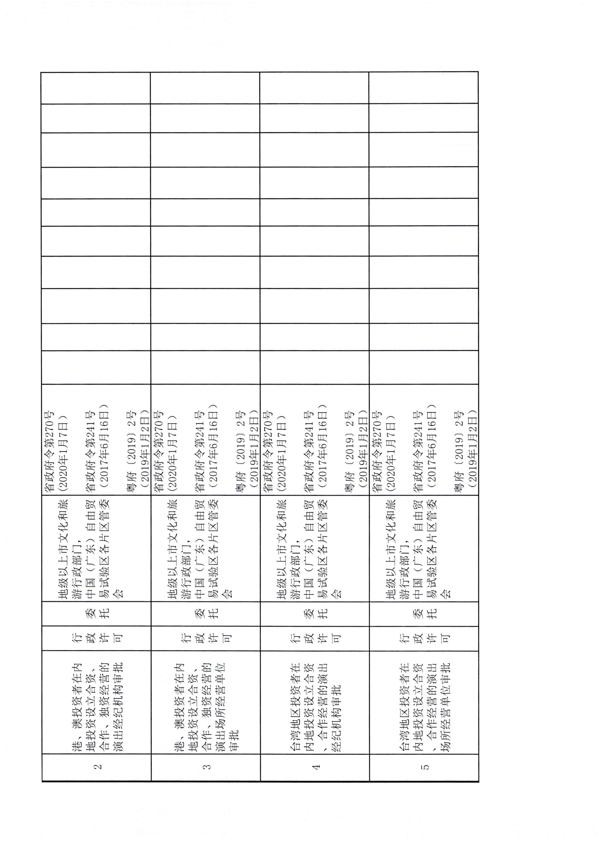 香港三级片
关于统计委托实施行政许可事项办理情况的通知_4.png