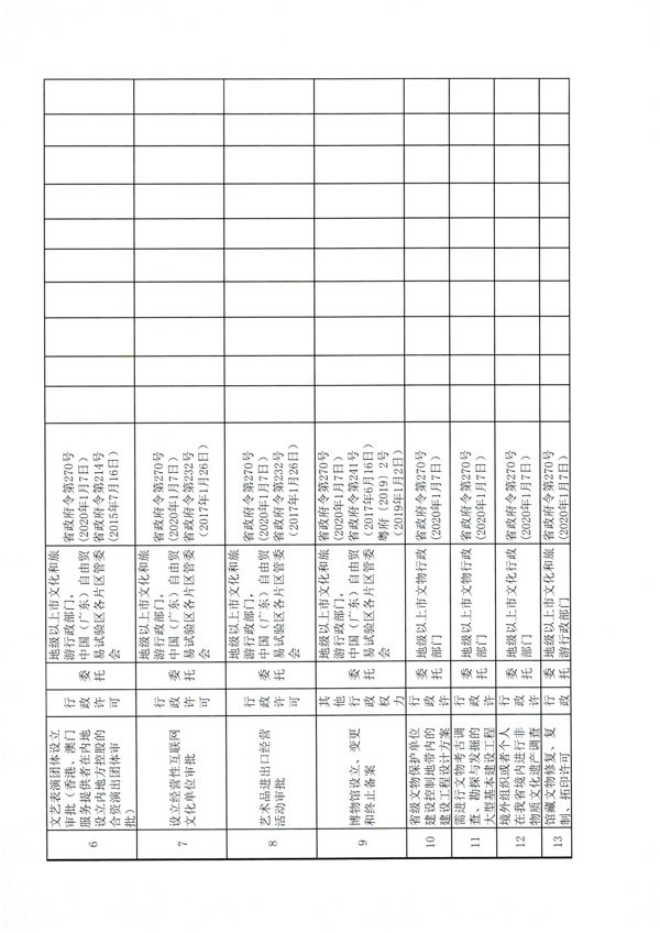 香港三级片
关于统计委托实施行政许可事项办理情况的通知_5.png