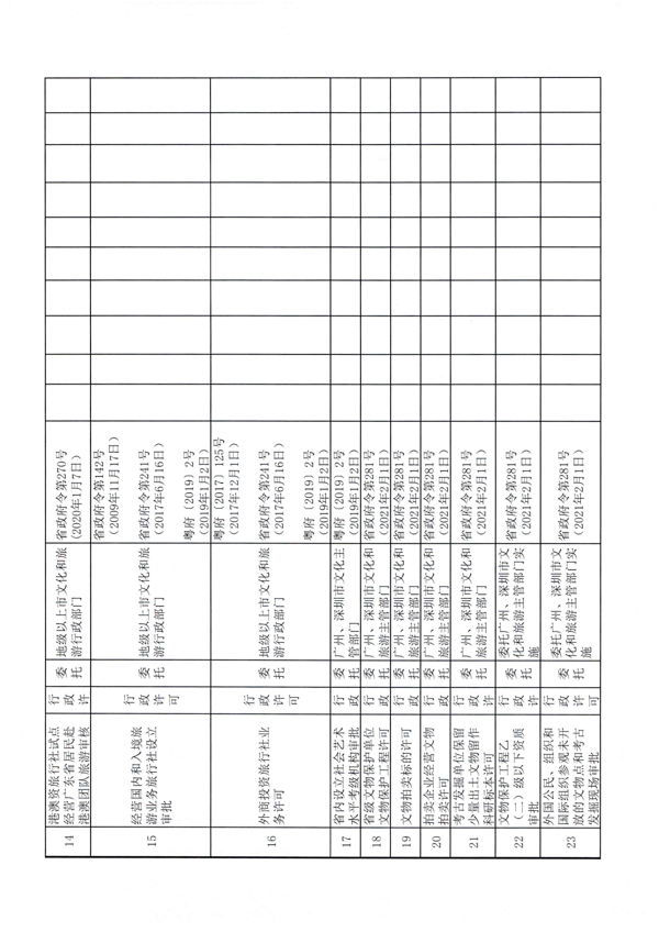 香港三级片
关于统计委托实施行政许可事项办理情况的通知_6.png