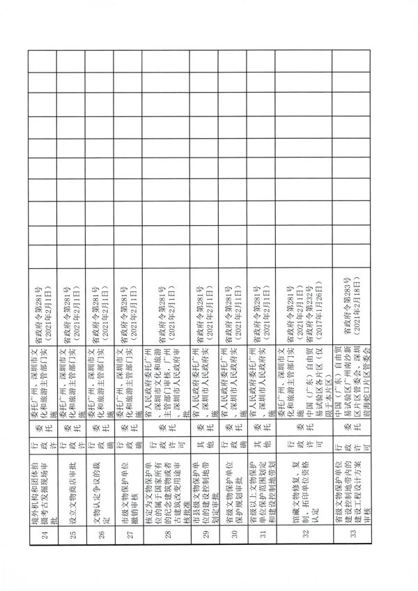 香港三级片
关于统计委托实施行政许可事项办理情况的通知_7.png