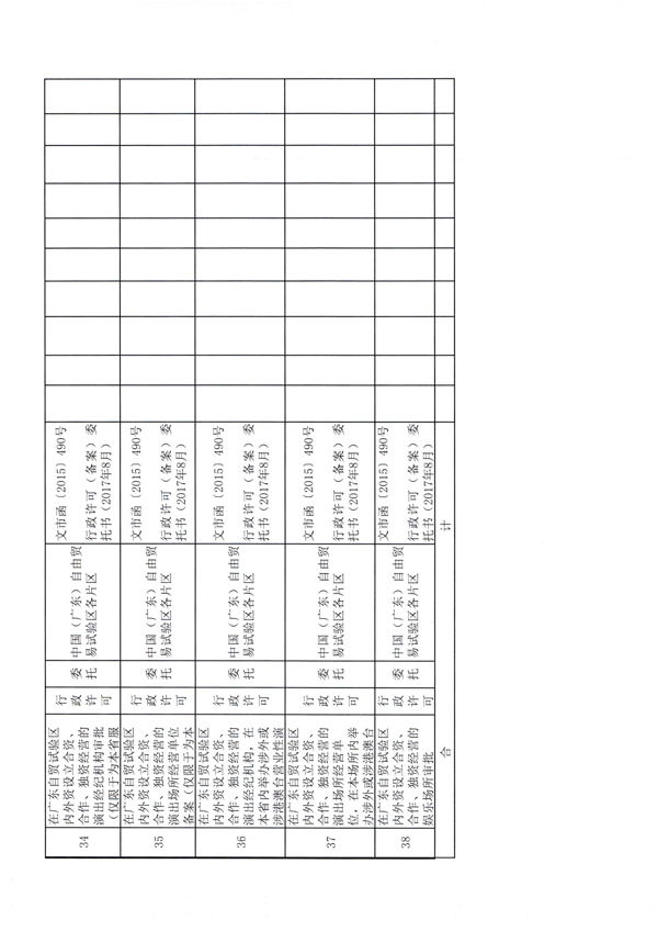 香港三级片
关于统计委托实施行政许可事项办理情况的通知_8.png