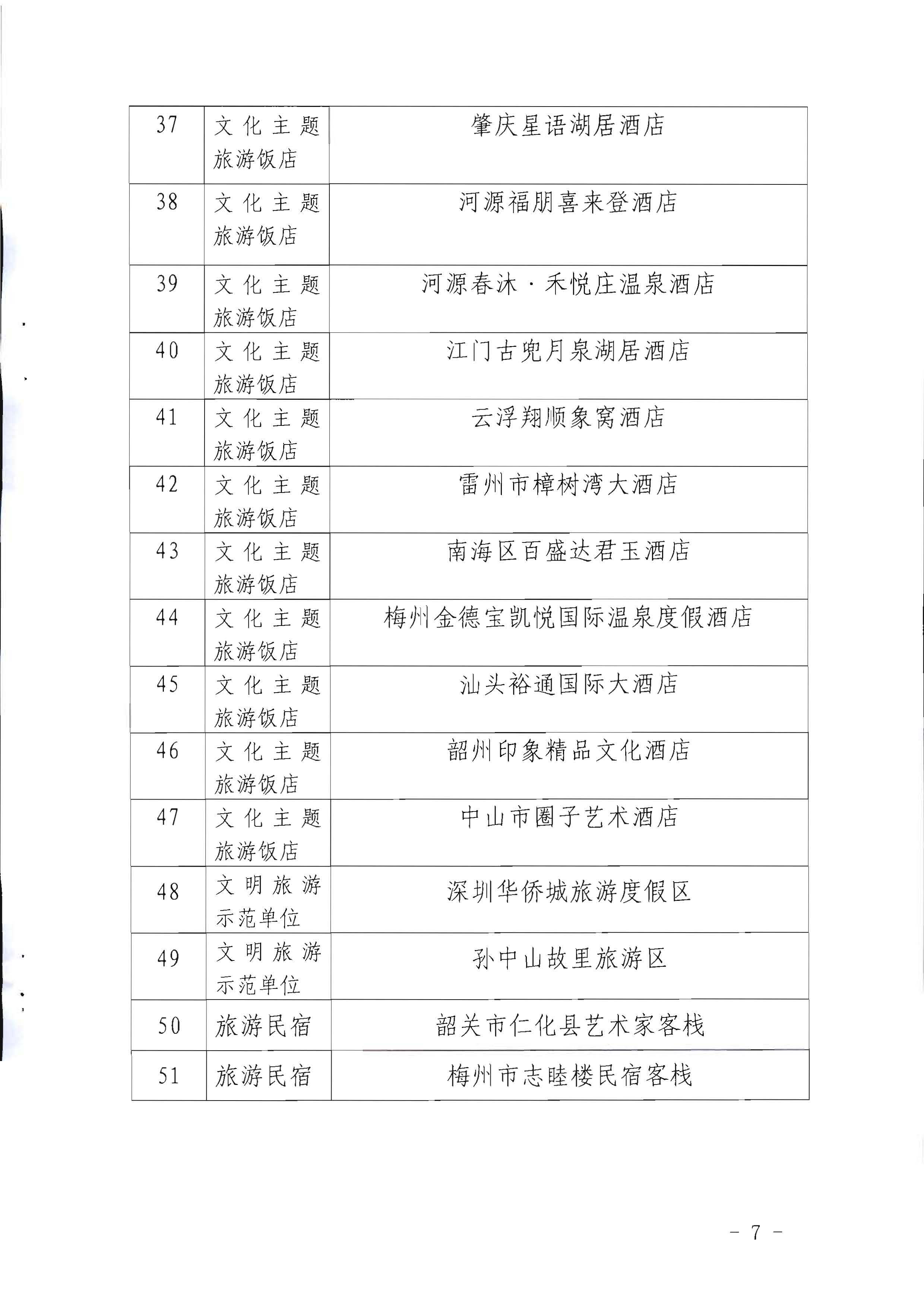 1.香港三级片
关于参加2022年“中国旅游日”广东省分会场活动的通知_页面_7.jpg
