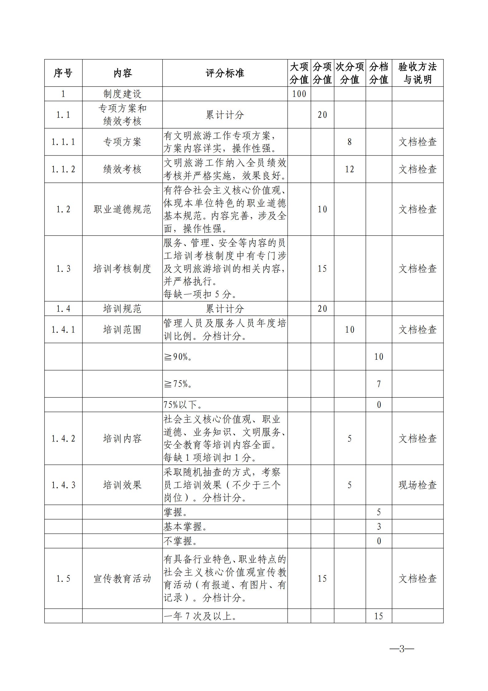 220323154504610080_香港三级片
关于开展首批省级文明旅游示范单位评定工作的通知_13.jpg