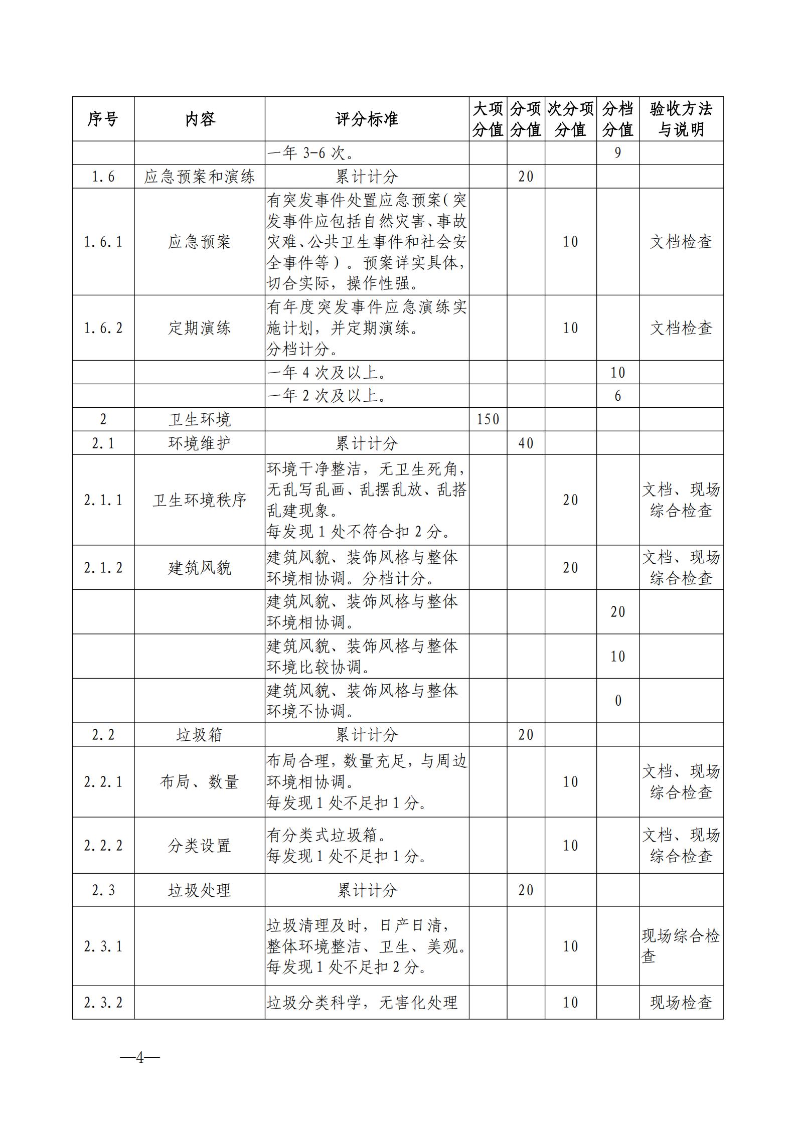 220323154504610080_香港三级片
关于开展首批省级文明旅游示范单位评定工作的通知_14.jpg