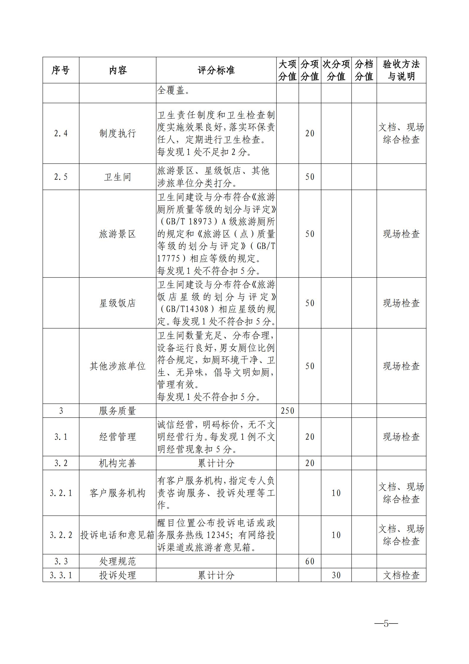 220323154504610080_香港三级片
关于开展首批省级文明旅游示范单位评定工作的通知_15.jpg