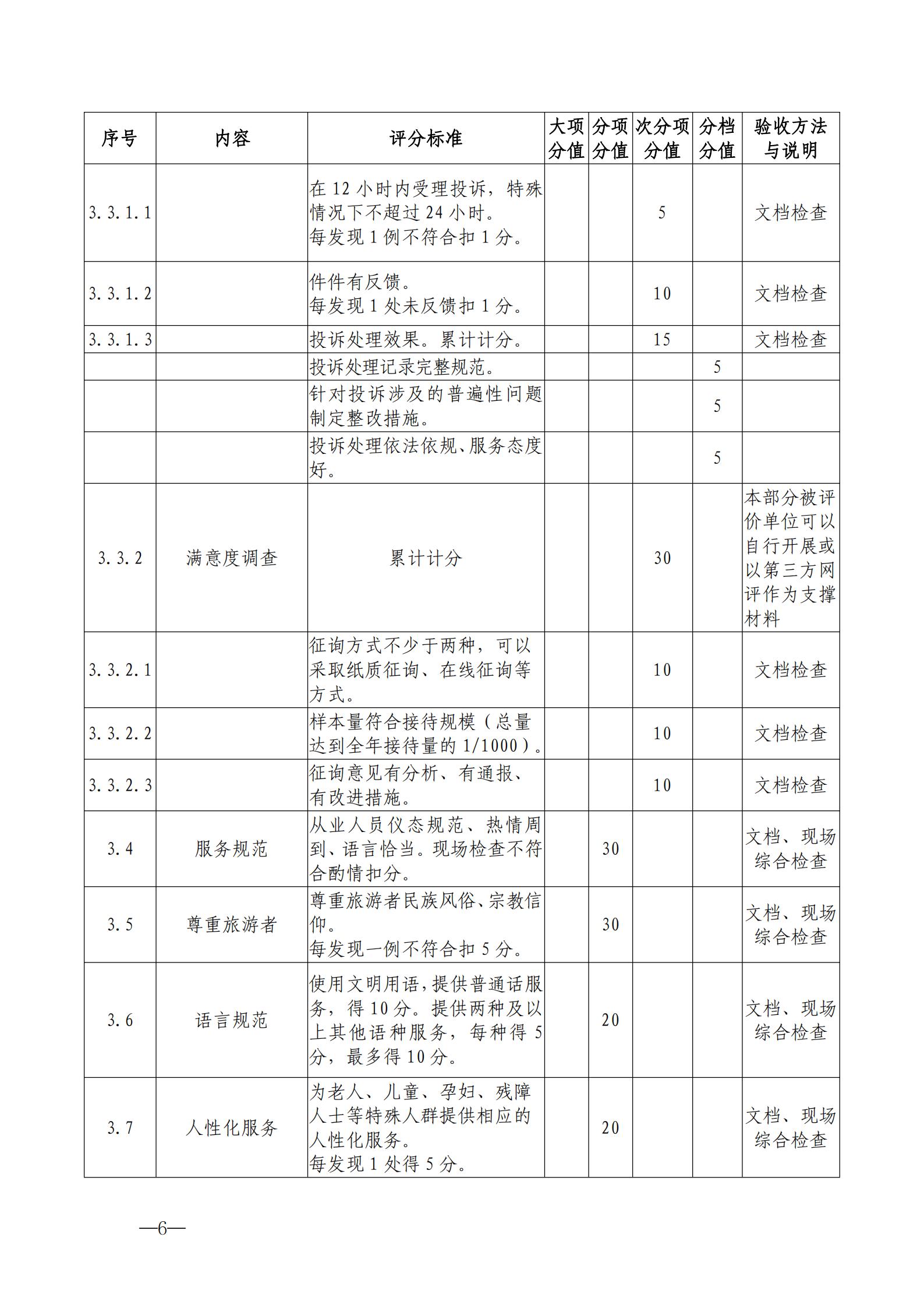 220323154504610080_香港三级片
关于开展首批省级文明旅游示范单位评定工作的通知_16.jpg