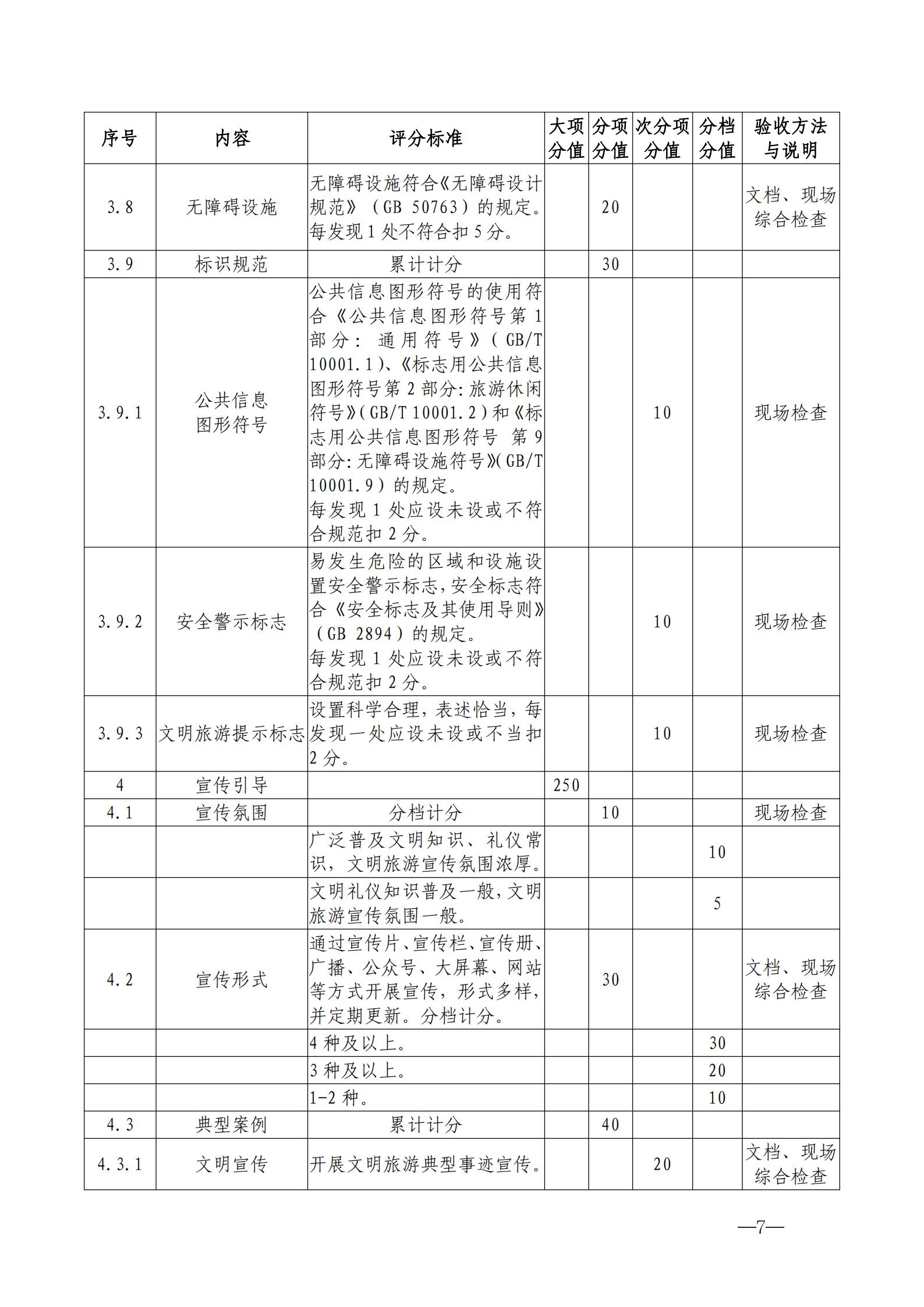 220323154504610080_香港三级片
关于开展首批省级文明旅游示范单位评定工作的通知_17.jpg