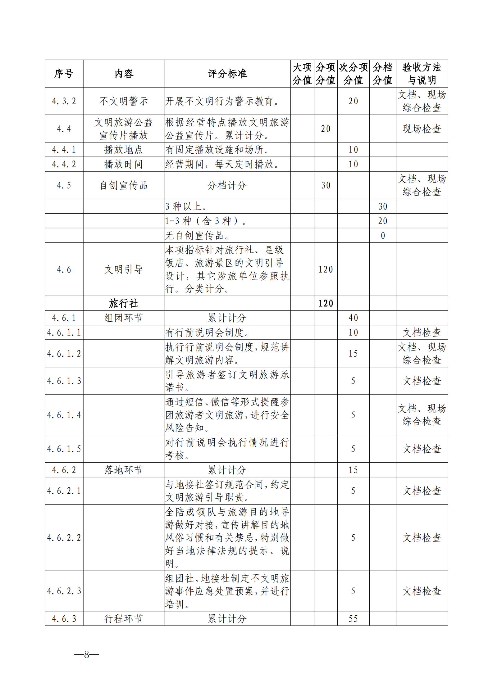220323154504610080_香港三级片
关于开展首批省级文明旅游示范单位评定工作的通知_18.jpg