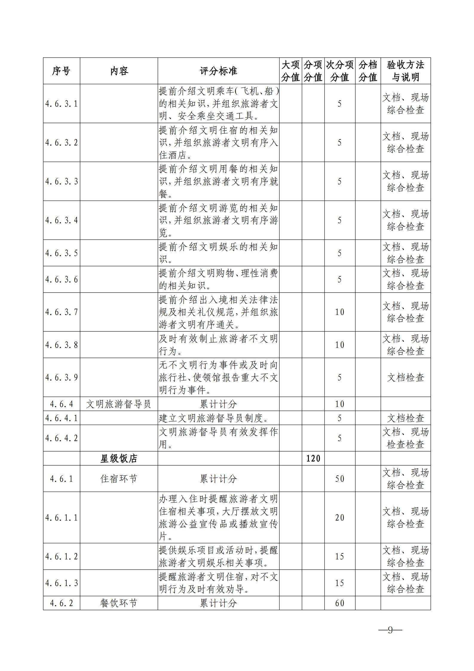 220323154504610080_香港三级片
关于开展首批省级文明旅游示范单位评定工作的通知_19.jpg