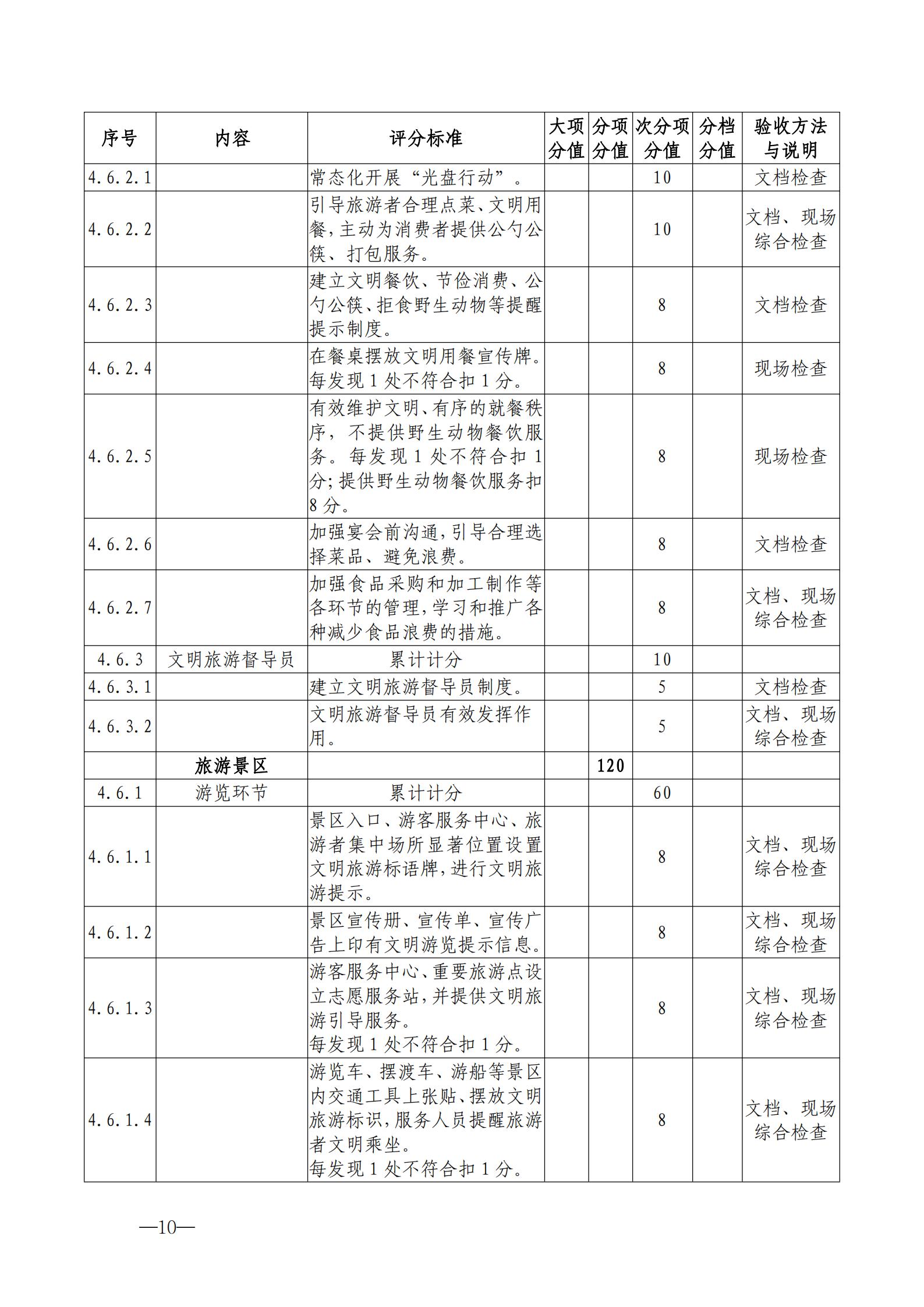 220323154504610080_香港三级片
关于开展首批省级文明旅游示范单位评定工作的通知_20.jpg