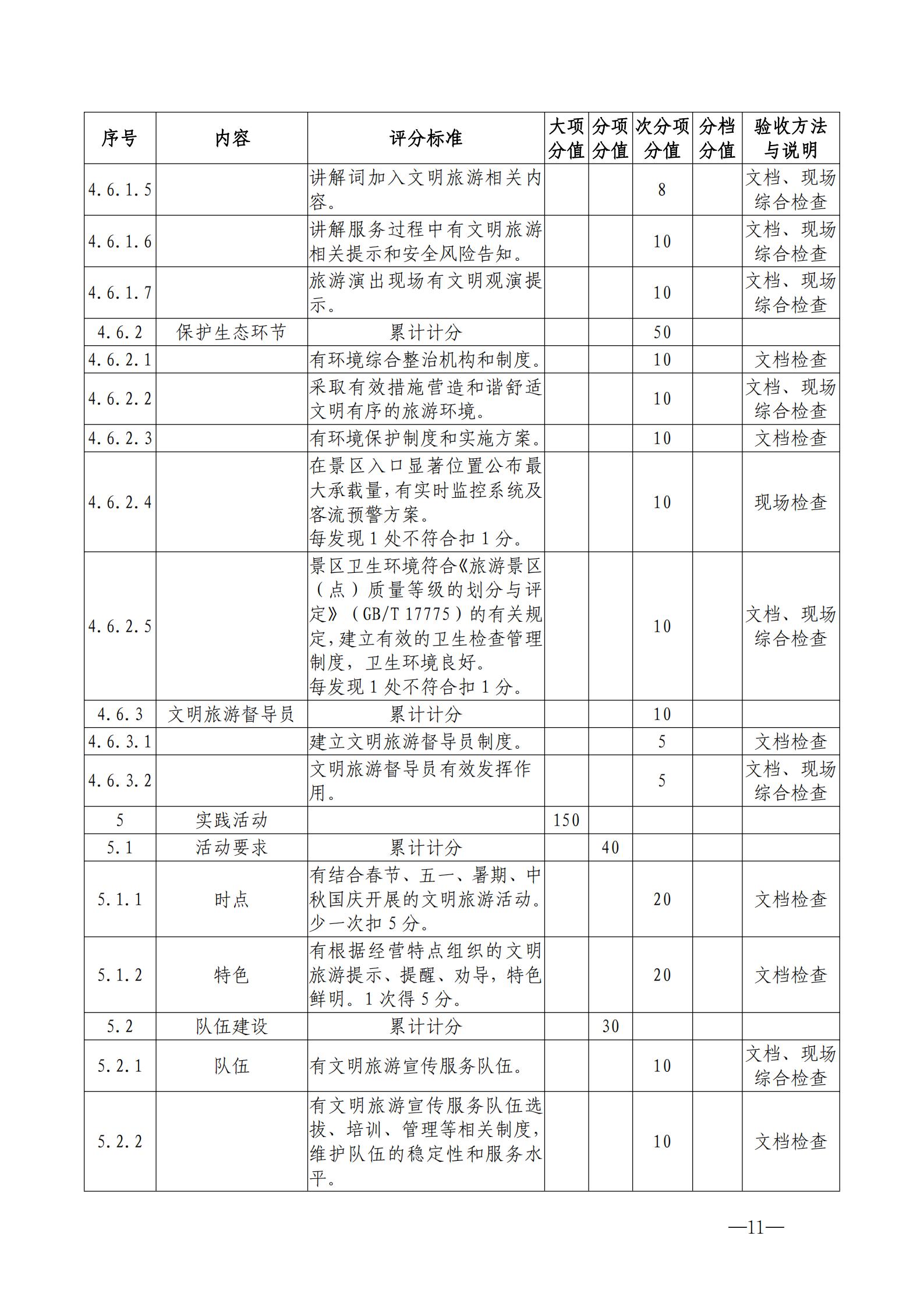 220323154504610080_香港三级片
关于开展首批省级文明旅游示范单位评定工作的通知_21.jpg