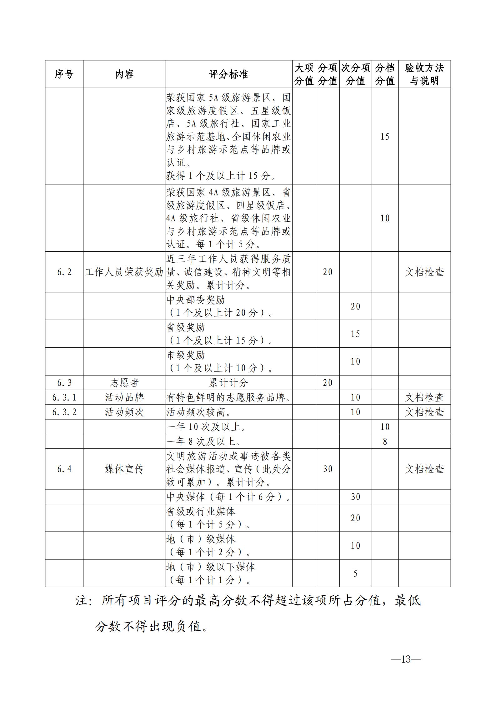 220323154504610080_香港三级片
关于开展首批省级文明旅游示范单位评定工作的通知_23.jpg