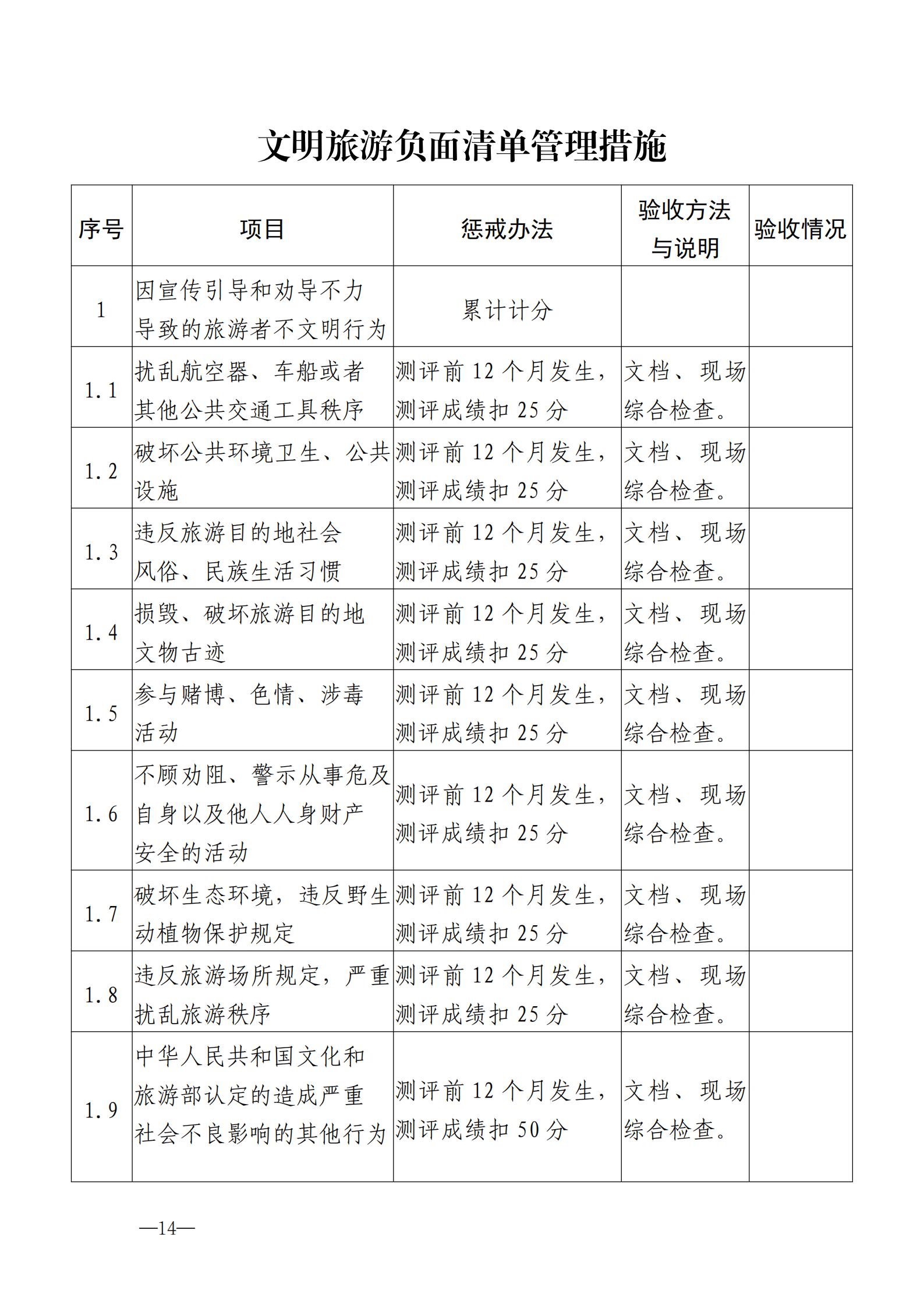 220323154504610080_香港三级片
关于开展首批省级文明旅游示范单位评定工作的通知_24.jpg