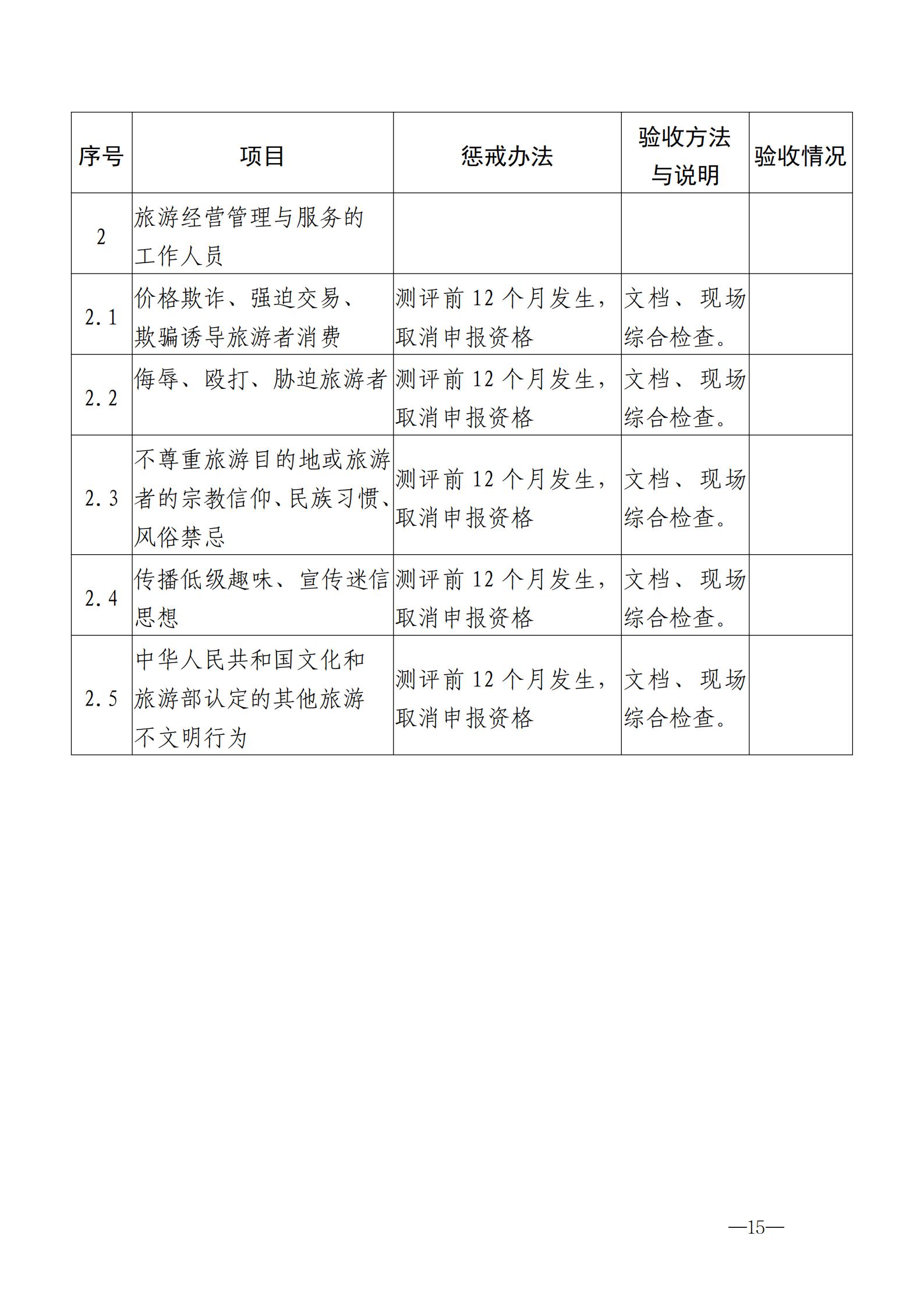 220323154504610080_香港三级片
关于开展首批省级文明旅游示范单位评定工作的通知_25.jpg