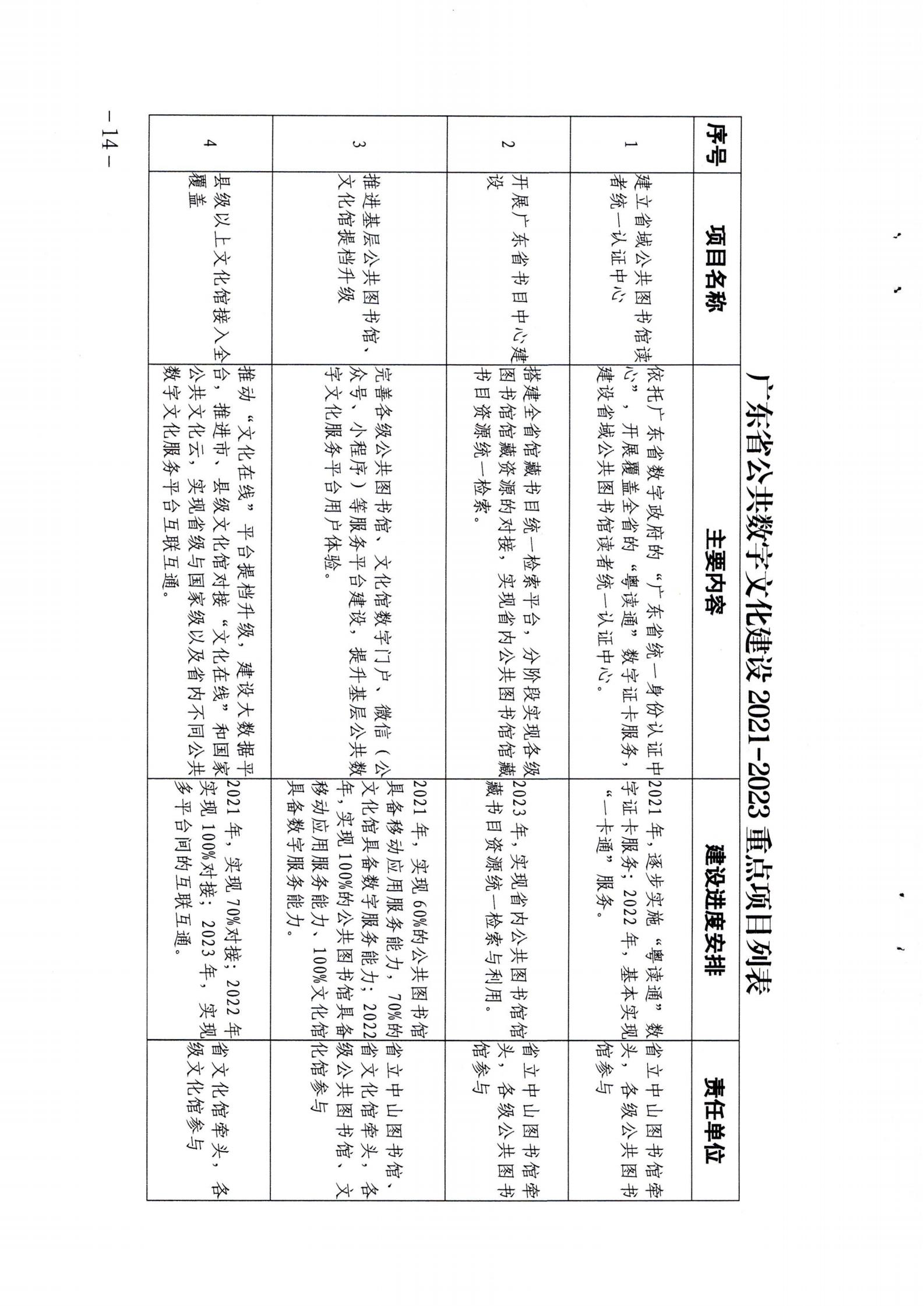 香港三级片
关于印发《广东省公共数字文化建设三年计划（2021-2023）》的通知_13.jpg