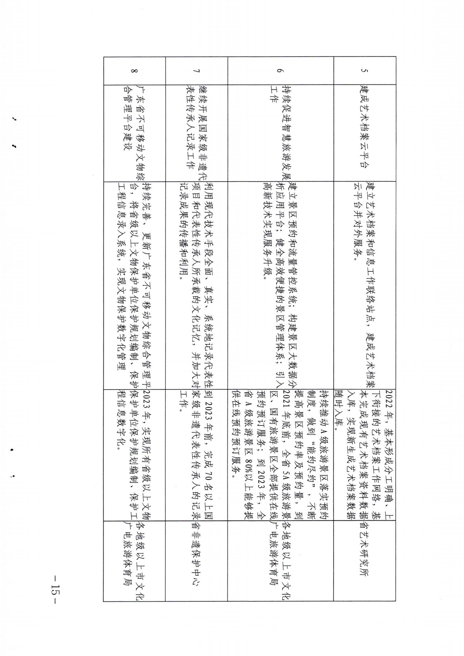 香港三级片
关于印发《广东省公共数字文化建设三年计划（2021-2023）》的通知_14.jpg