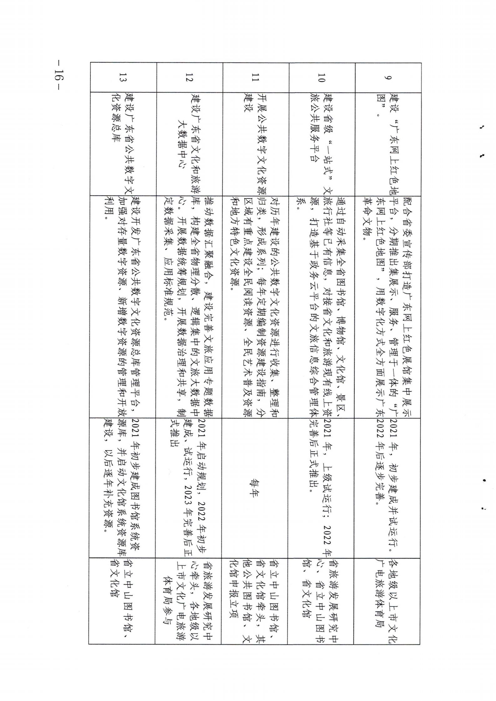 香港三级片
关于印发《广东省公共数字文化建设三年计划（2021-2023）》的通知_15.jpg