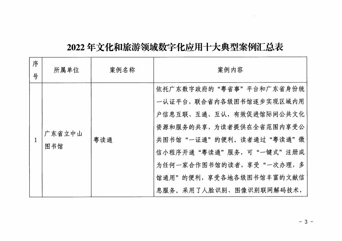 1.香港三级片
 广东省工业和信息化厅 关于印发2022年文化和旅游领域数字化应用典型案例的通知_02.jpg