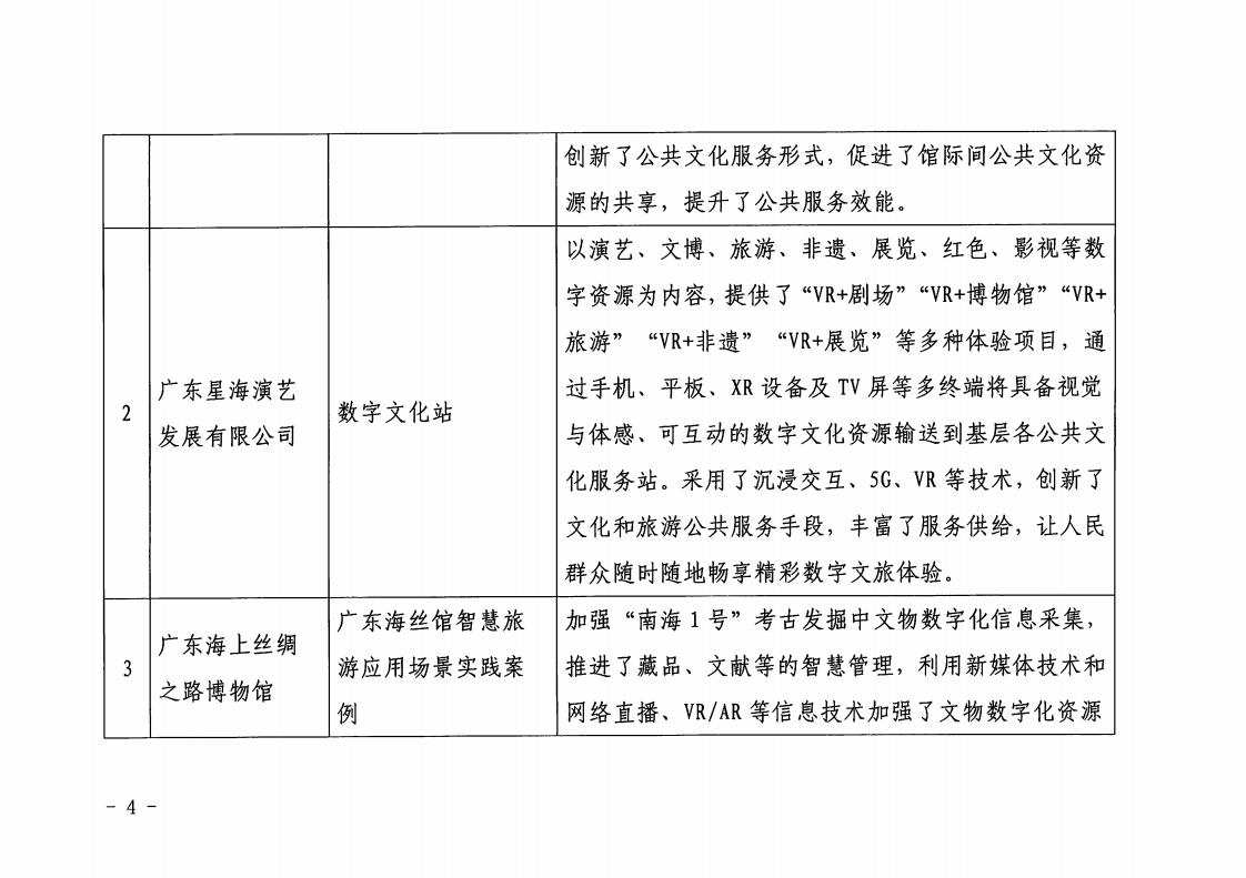 1.香港三级片
 广东省工业和信息化厅 关于印发2022年文化和旅游领域数字化应用典型案例的通知_03.jpg